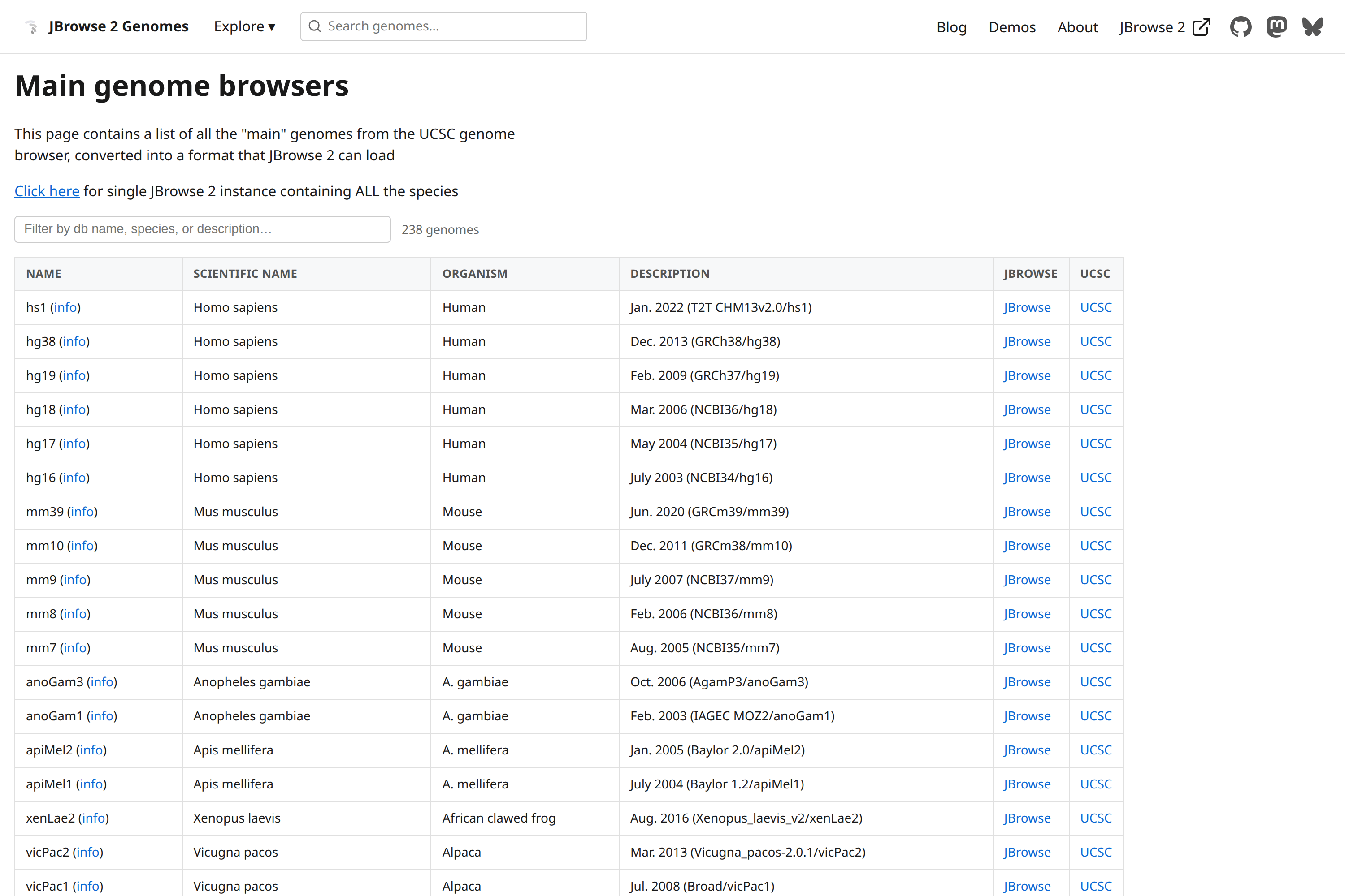 The full UCSC database listing. Each row opens the same kind of JBrowse instance the front page links to.