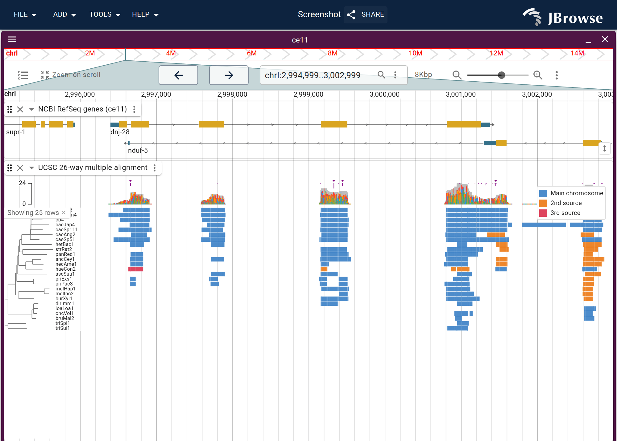 Color-by-source-chromosome mode on the ce11 26-way alignment: each species row is colored by its source-chromosome rank, so a row stays one color when collinear and switches where blocks come from a different source chromosome.