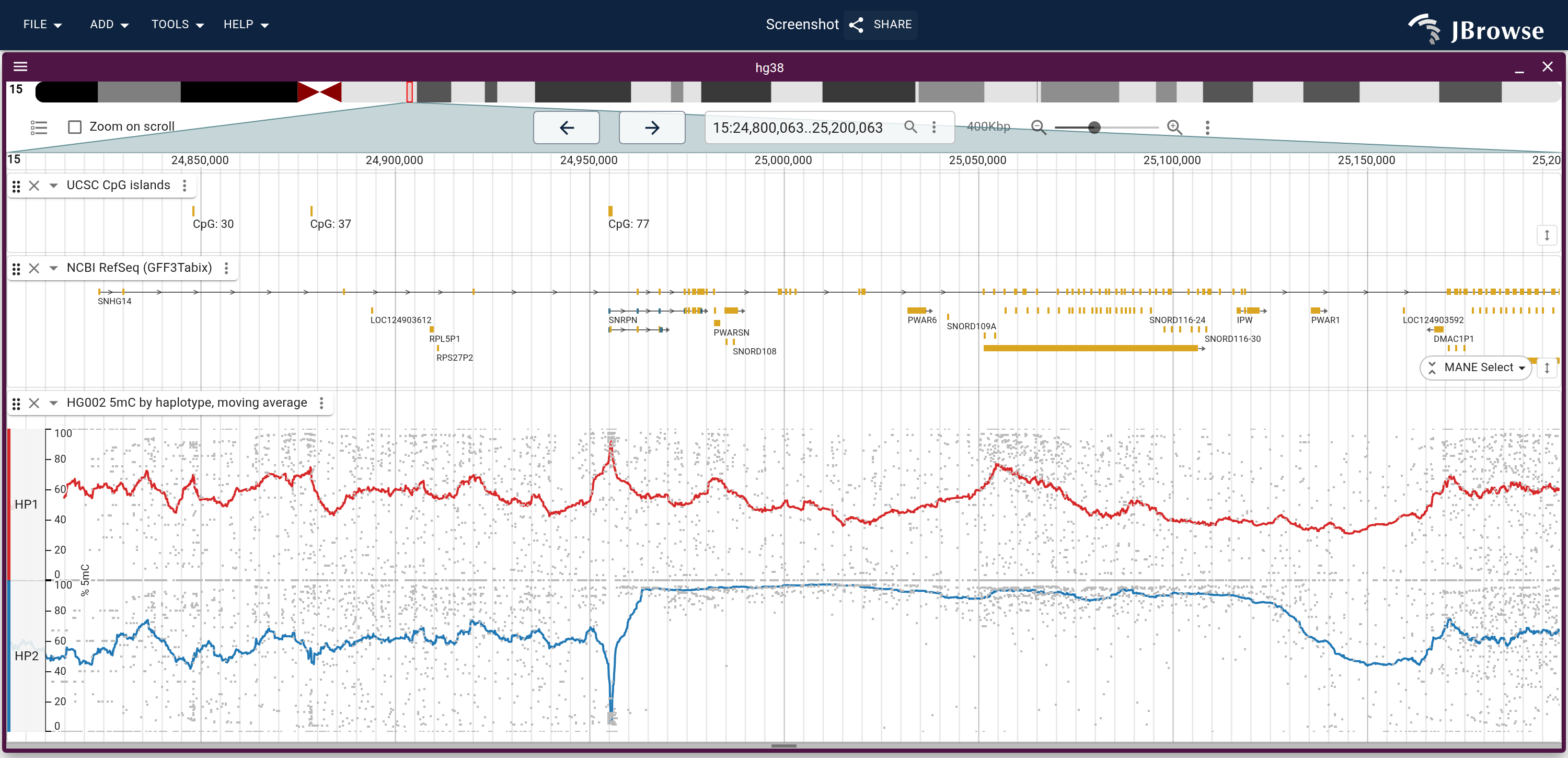 HG002 5mC by haplotype over SNRPN and SNHG14, each CpG in grey under its moving average.
