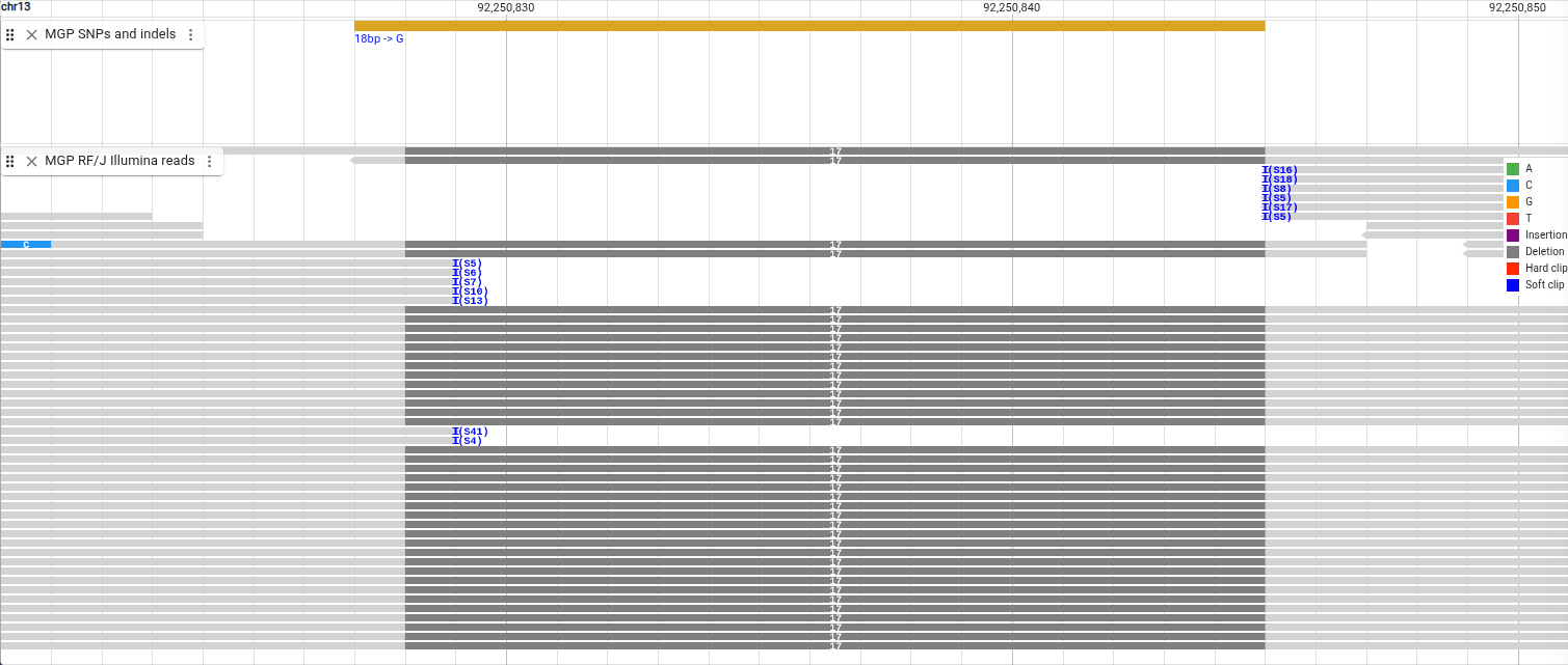 reads with deletion