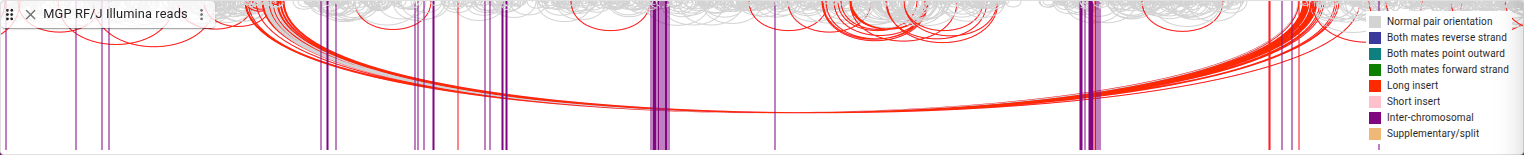 read arc display