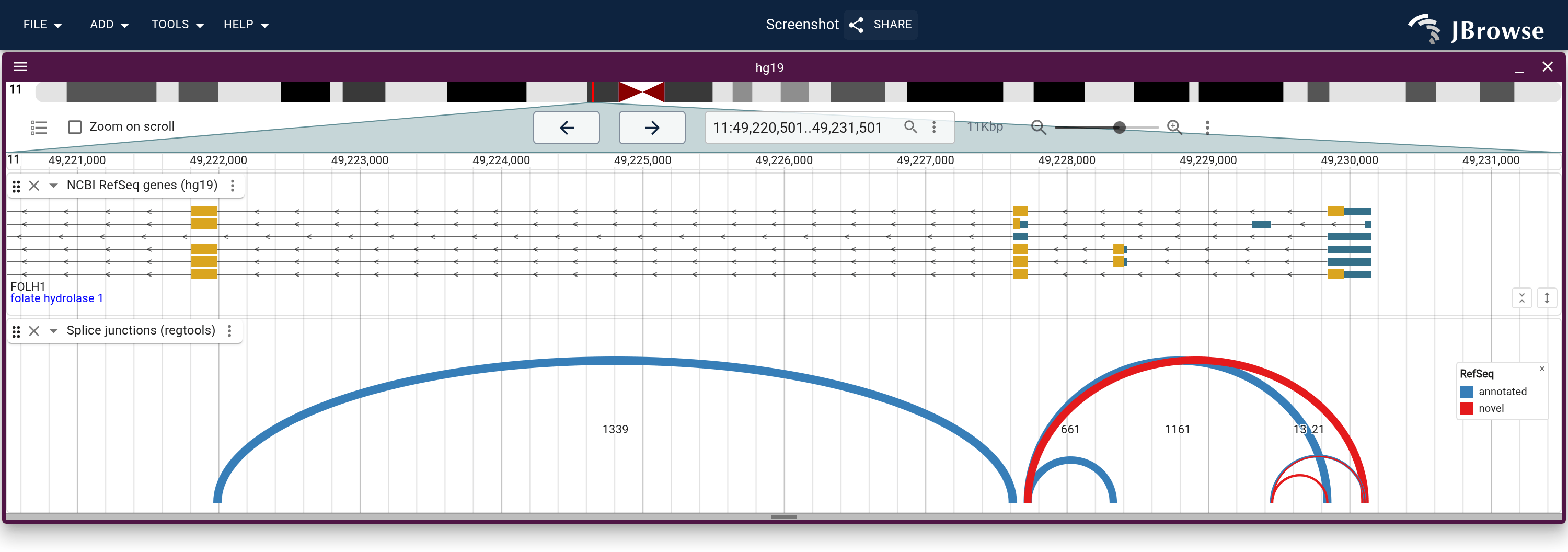 The 5' end of FOLH1 on hg19: RefSeq transcripts above, the library's junctions below, blue where an annotated transcript joins the two ends and red where none does. The large red arc joins a donor and an acceptor RefSeq uses, skipping the exons between them, and it is about as thick as the blue arcs beside it.