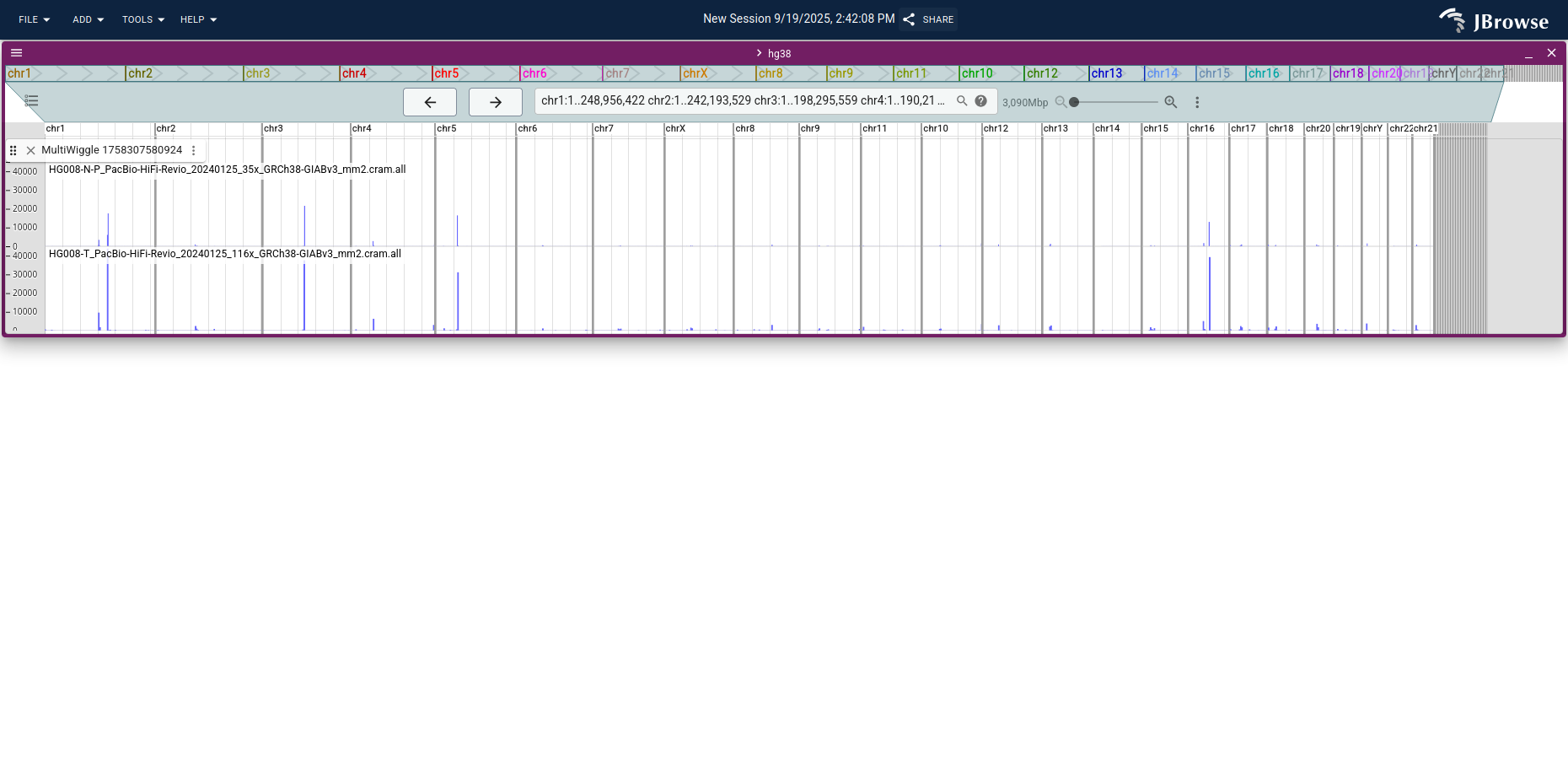 A multi-bigwig track with tumor and normal coverage across all chromosomes.