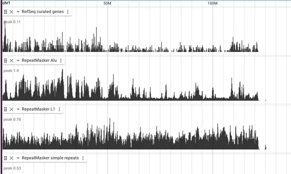 Preview of Gene density and transposon density along a chromosome